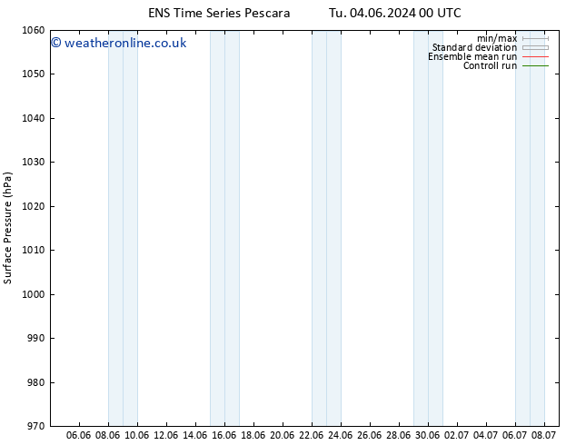 Surface pressure GEFS TS We 05.06.2024 18 UTC