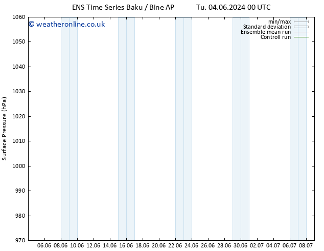 Surface pressure GEFS TS Tu 04.06.2024 06 UTC