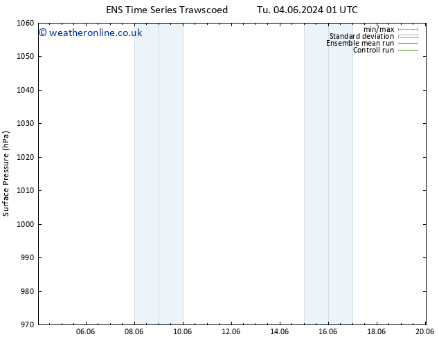 Surface pressure GEFS TS Tu 18.06.2024 13 UTC