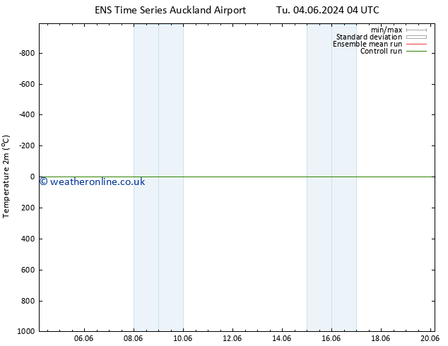 Temperature (2m) GEFS TS We 05.06.2024 10 UTC