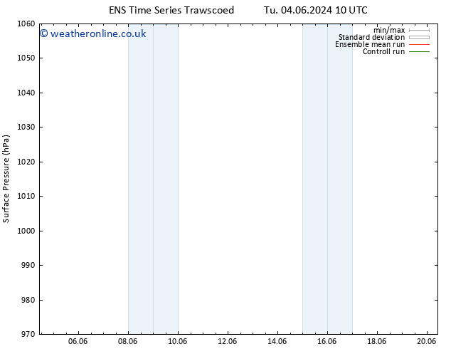 Surface pressure GEFS TS We 19.06.2024 10 UTC