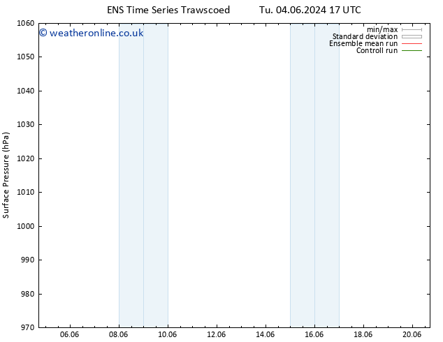 Surface pressure GEFS TS Fr 14.06.2024 23 UTC