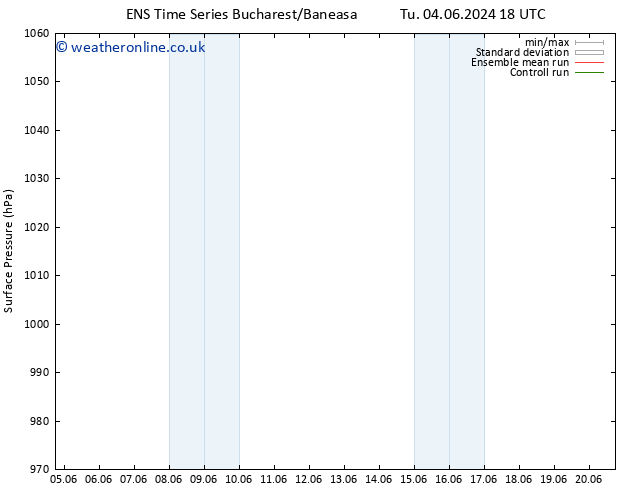 Surface pressure GEFS TS Tu 11.06.2024 18 UTC