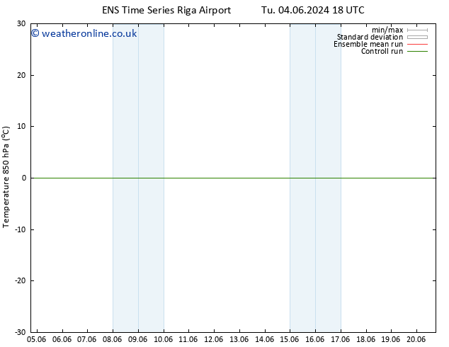 Temp. 850 hPa GEFS TS Fr 14.06.2024 18 UTC