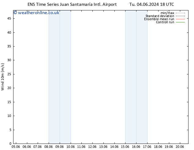 Surface wind GEFS TS We 12.06.2024 00 UTC