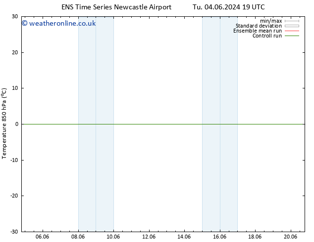 Temp. 850 hPa GEFS TS Fr 14.06.2024 19 UTC