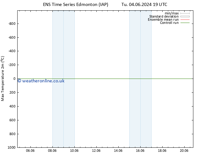 Temperature High (2m) GEFS TS Sa 08.06.2024 01 UTC