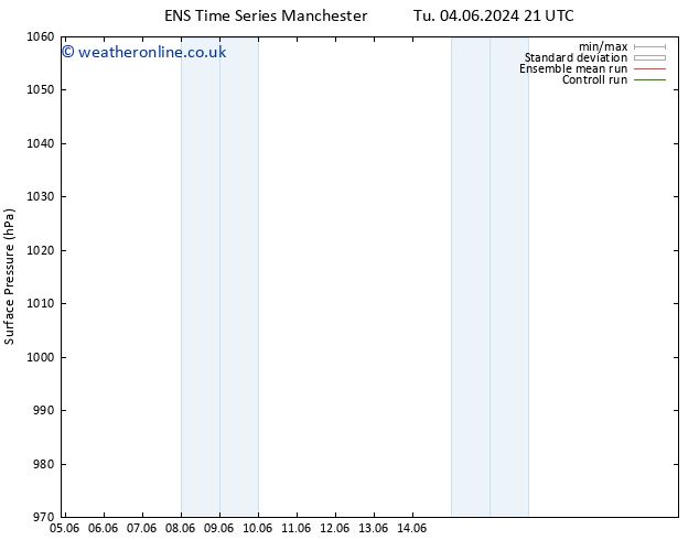 Surface pressure GEFS TS We 05.06.2024 21 UTC