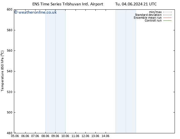 Height 500 hPa GEFS TS Tu 04.06.2024 21 UTC