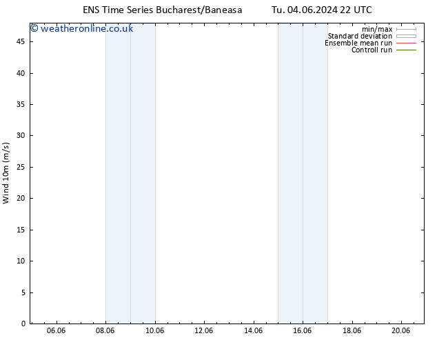 Surface wind GEFS TS We 05.06.2024 10 UTC