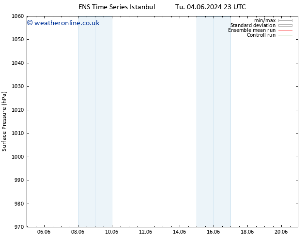 Surface pressure GEFS TS Sa 15.06.2024 05 UTC