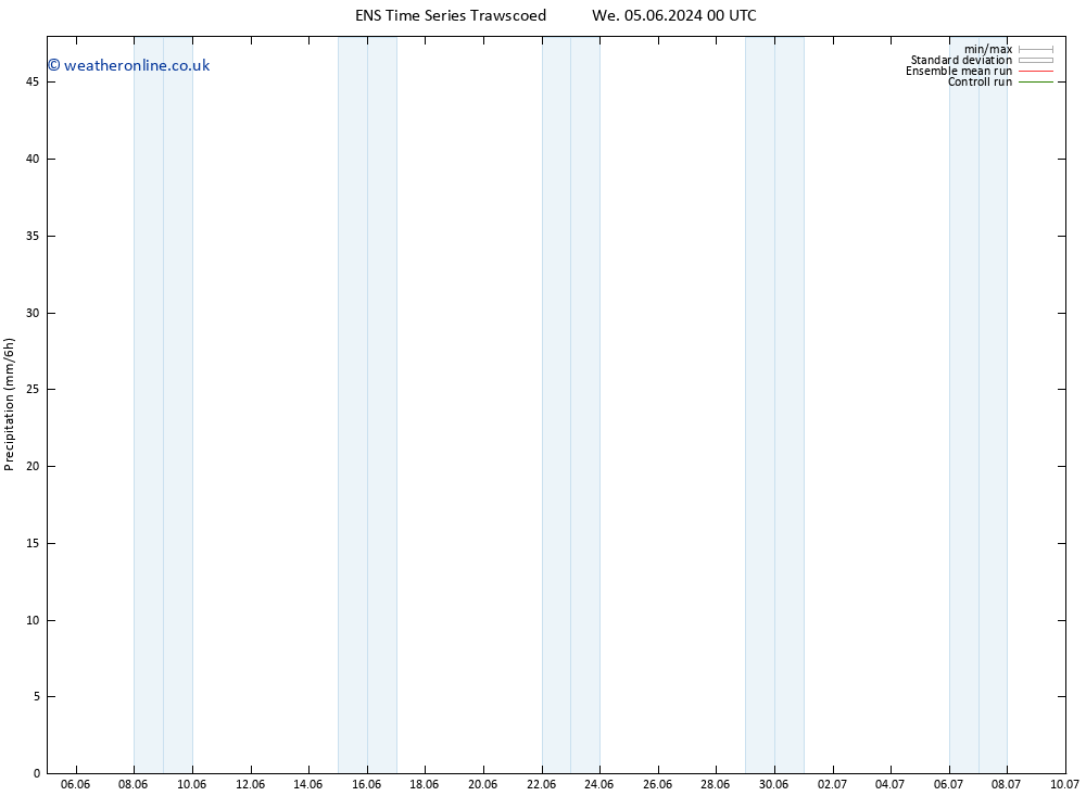 Precipitation GEFS TS Tu 11.06.2024 06 UTC