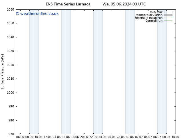 Surface pressure GEFS TS We 05.06.2024 18 UTC