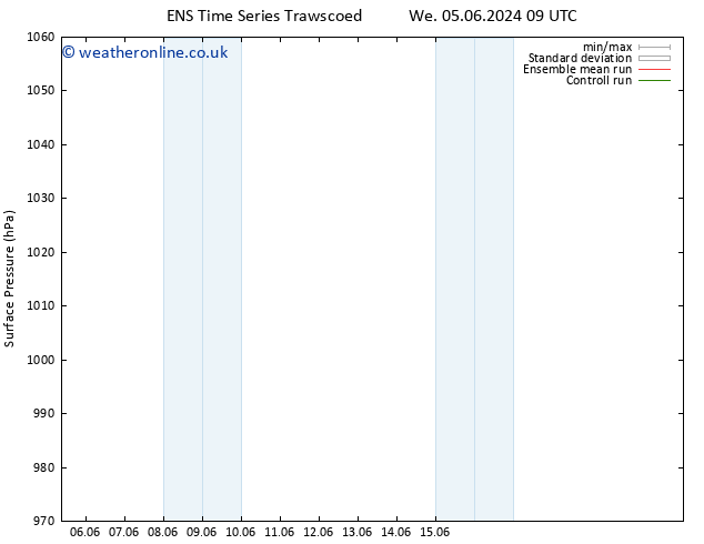 Surface pressure GEFS TS We 05.06.2024 21 UTC