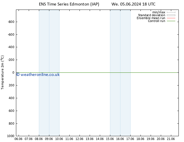 Temperature (2m) GEFS TS Fr 07.06.2024 00 UTC