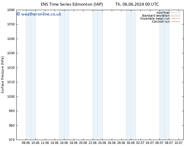 Surface pressure GEFS TS Th 06.06.2024 06 UTC