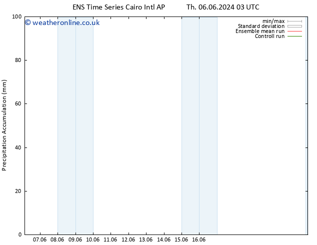 Precipitation accum. GEFS TS Th 06.06.2024 21 UTC