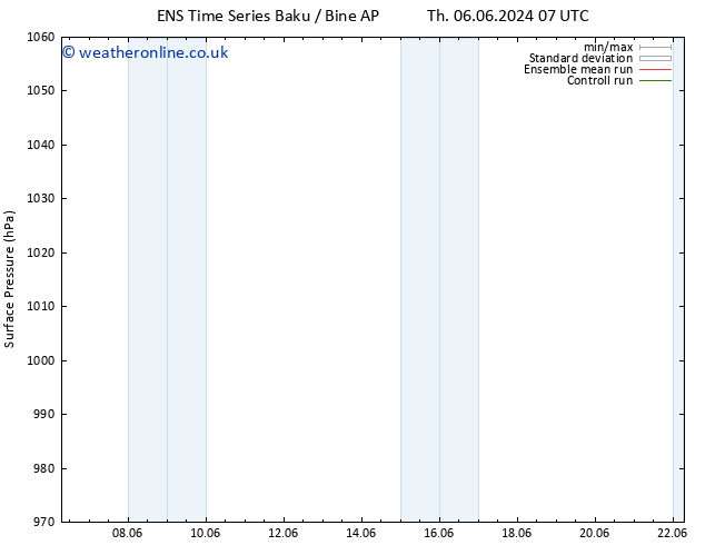 Surface pressure GEFS TS Th 06.06.2024 13 UTC