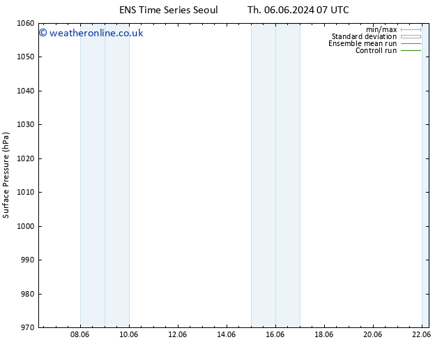 Surface pressure GEFS TS Th 06.06.2024 13 UTC