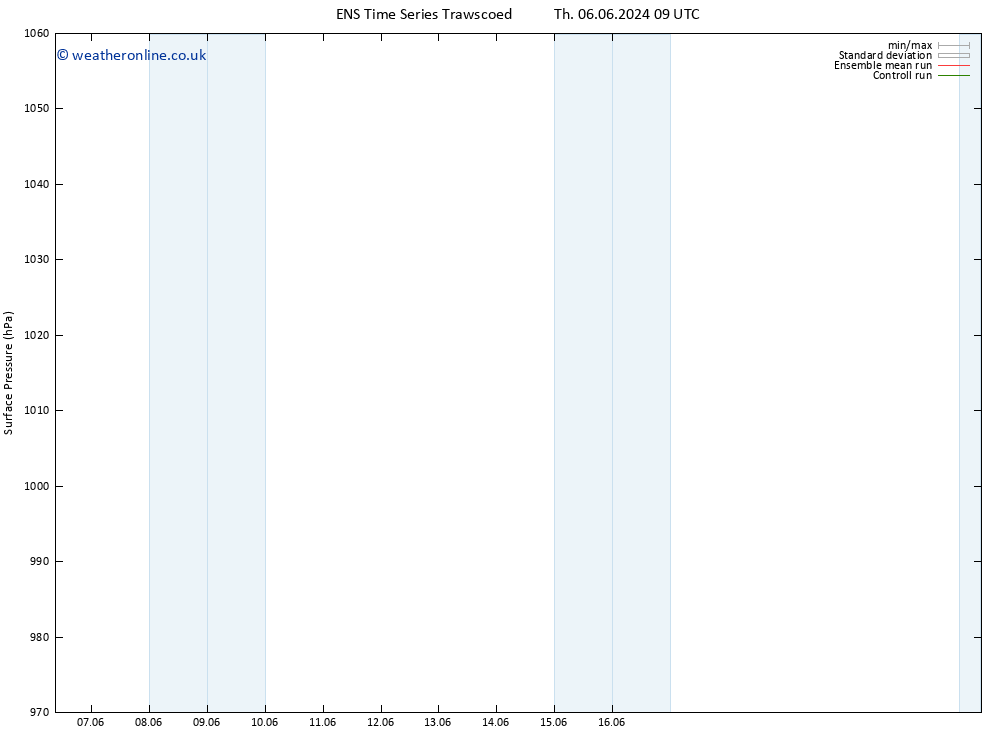 Surface pressure GEFS TS Th 06.06.2024 09 UTC