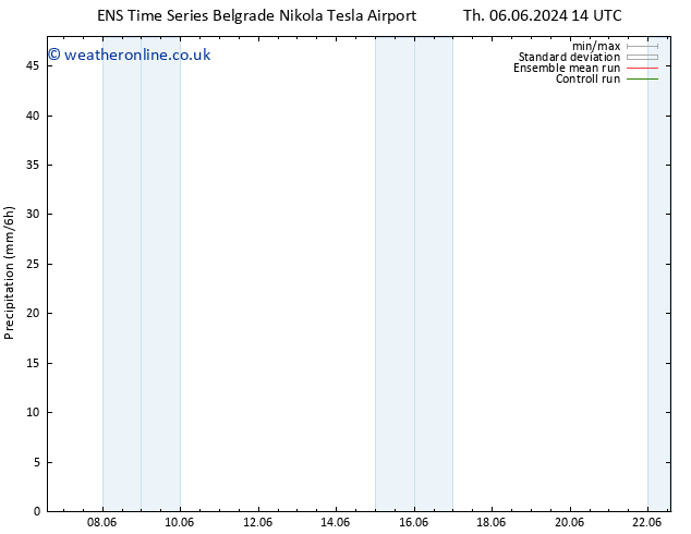 Precipitation GEFS TS Fr 07.06.2024 14 UTC
