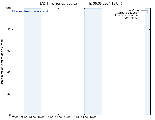 Precipitation accum. GEFS TS Sa 08.06.2024 21 UTC