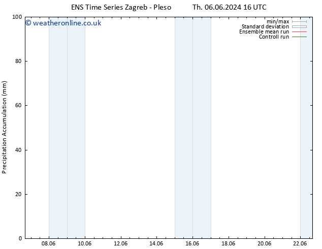 Precipitation accum. GEFS TS Th 06.06.2024 22 UTC