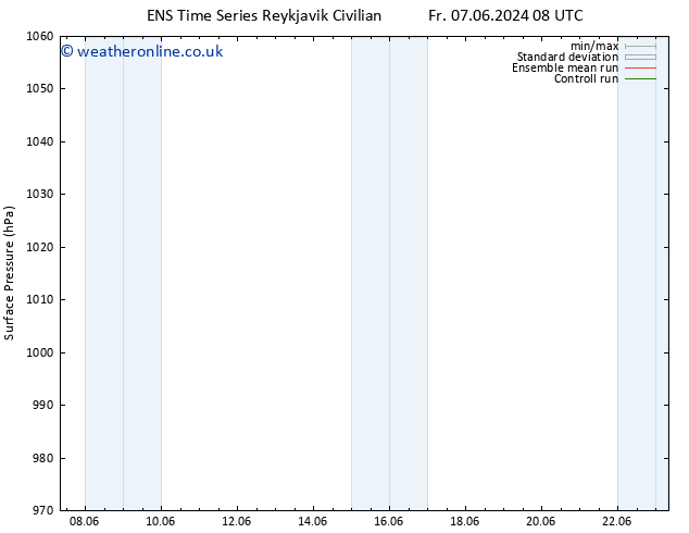 Surface pressure GEFS TS Fr 07.06.2024 08 UTC