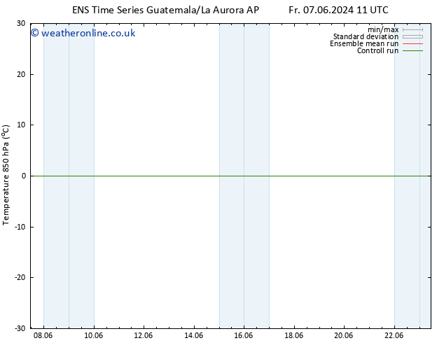 Temp. 850 hPa GEFS TS Sa 15.06.2024 11 UTC