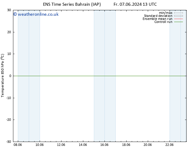 Temp. 850 hPa GEFS TS Sa 08.06.2024 07 UTC