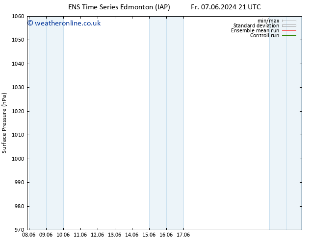Surface pressure GEFS TS Sa 08.06.2024 15 UTC