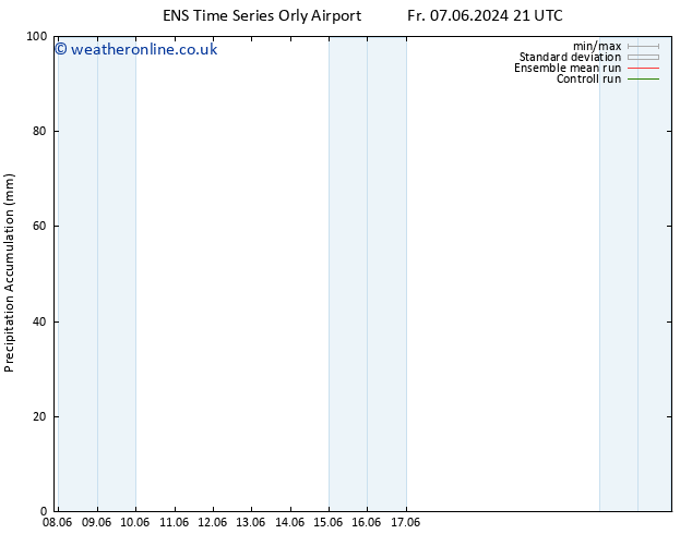 Precipitation accum. GEFS TS Su 09.06.2024 21 UTC