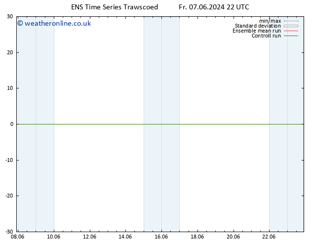 Height 500 hPa GEFS TS Sa 08.06.2024 22 UTC