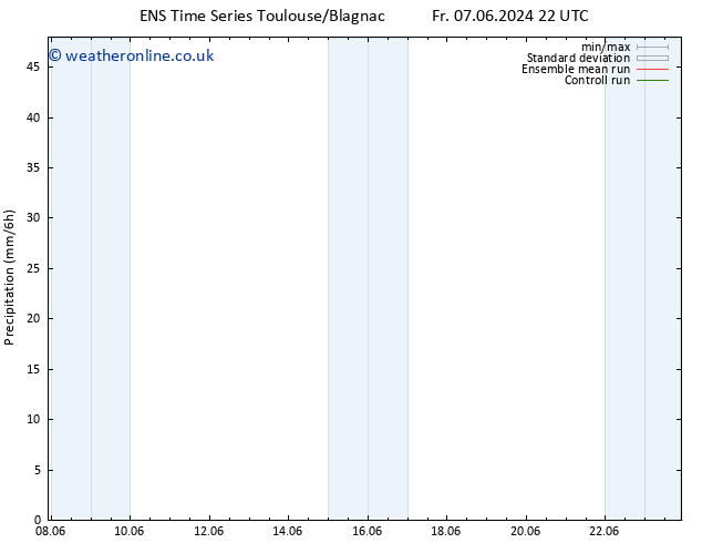 Precipitation GEFS TS We 12.06.2024 10 UTC