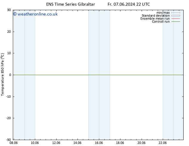 Temp. 850 hPa GEFS TS Fr 07.06.2024 22 UTC