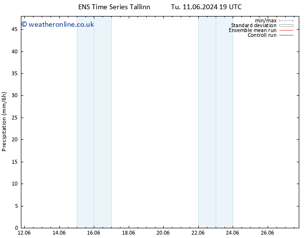 Precipitation GEFS TS Sa 15.06.2024 07 UTC