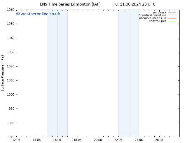 Surface pressure GEFS TS Th 13.06.2024 23 UTC