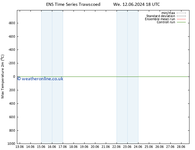 Temperature High (2m) GEFS TS Sa 15.06.2024 12 UTC