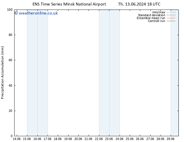 Precipitation accum. GEFS TS Sa 15.06.2024 18 UTC