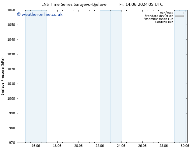 Surface pressure GEFS TS Fr 14.06.2024 11 UTC