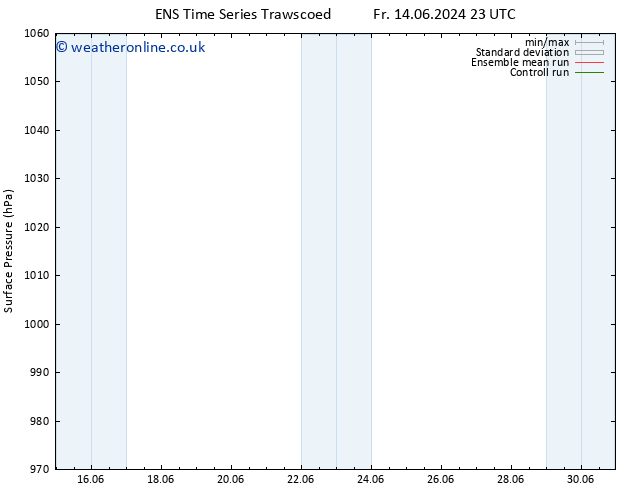 Surface pressure GEFS TS Mo 24.06.2024 23 UTC