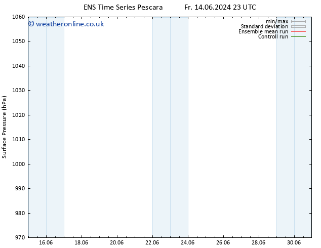 Surface pressure GEFS TS Sa 15.06.2024 05 UTC
