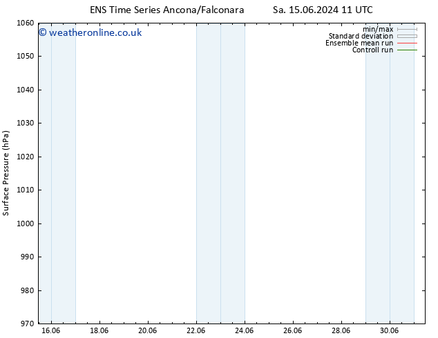 Surface pressure GEFS TS Mo 17.06.2024 05 UTC