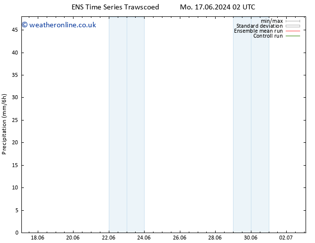 Precipitation GEFS TS We 19.06.2024 20 UTC