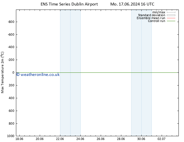 Temperature High (2m) GEFS TS Mo 17.06.2024 16 UTC