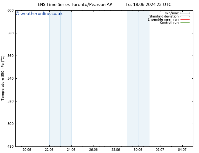 Height 500 hPa GEFS TS We 19.06.2024 05 UTC