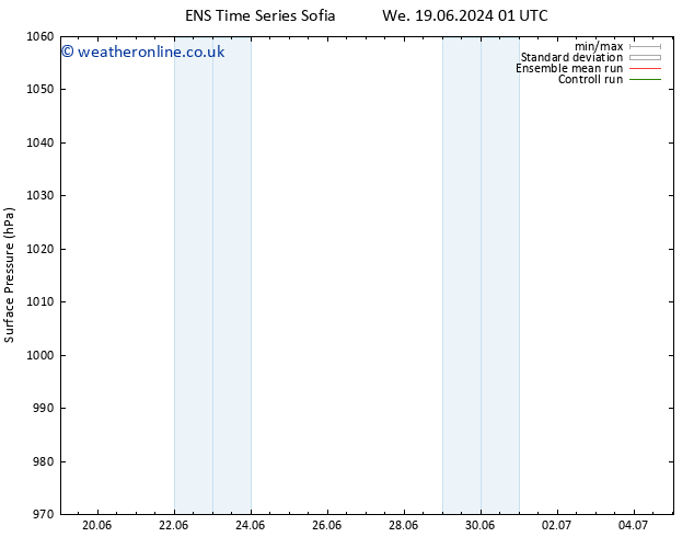 Surface pressure GEFS TS Th 20.06.2024 01 UTC