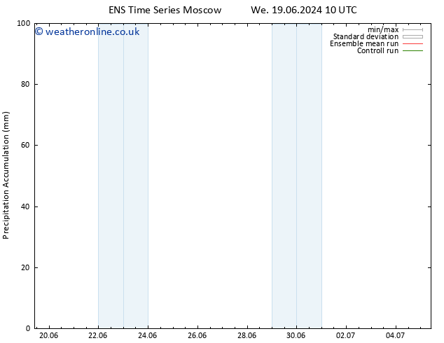 Precipitation accum. GEFS TS Sa 29.06.2024 16 UTC