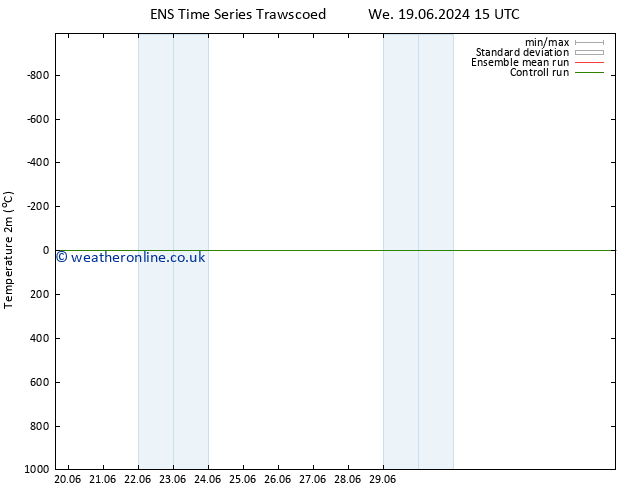 Temperature (2m) GEFS TS Th 20.06.2024 09 UTC