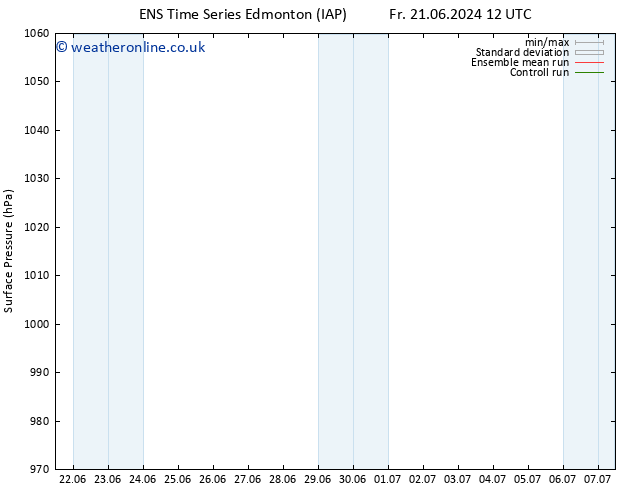 Surface pressure GEFS TS Sa 22.06.2024 12 UTC